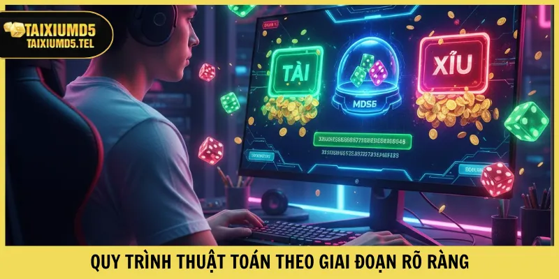 Quy trình thuật toán theo giai đoạn rõ ràng